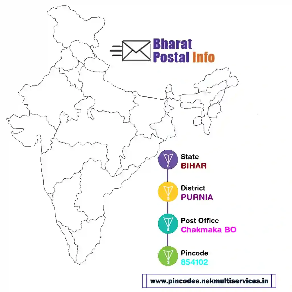 bihar-purnia-chakmaka bo-854102